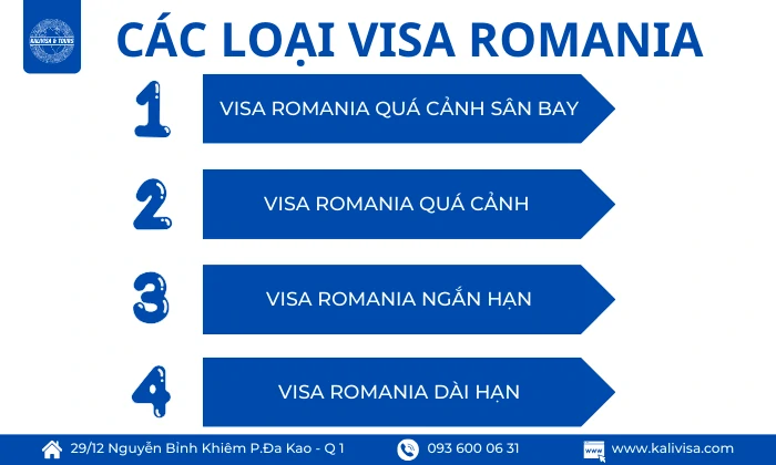 Các loại visa Romania