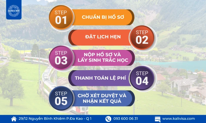 Quy trình xin visa Thụy Sĩ cho người Việt Nam