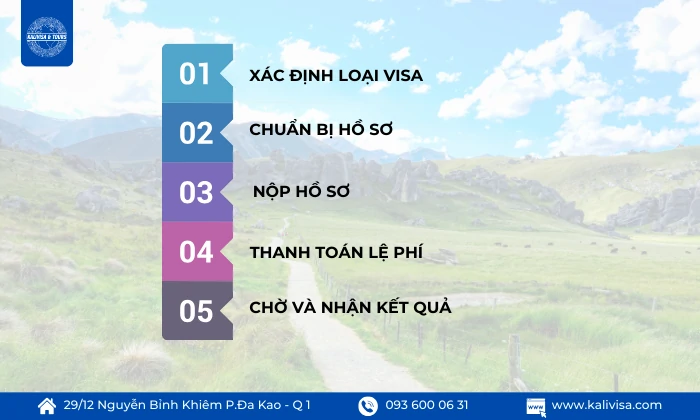 Các bước xin visa New Zealand online