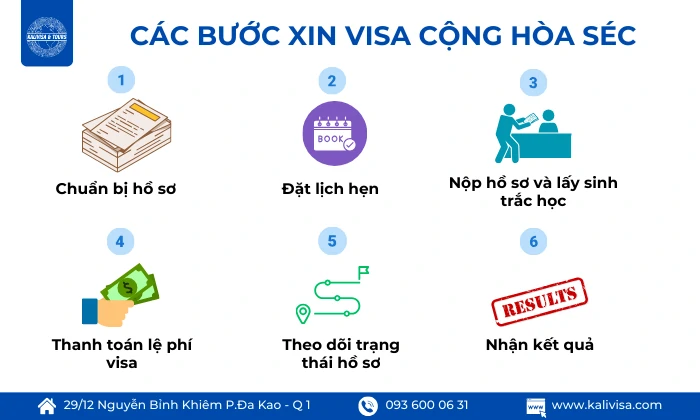 Cách xin visa Cộng hòa Séc