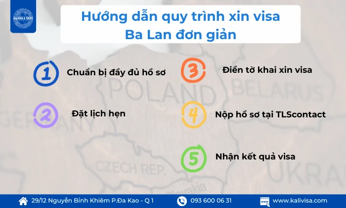 Hướng dẫn quy trình xin visa Ba Lan đơn giản