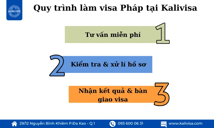 Quy trình làm visa Pháp tại Kalivisa – Nhanh chóng, chuyên nghiệp