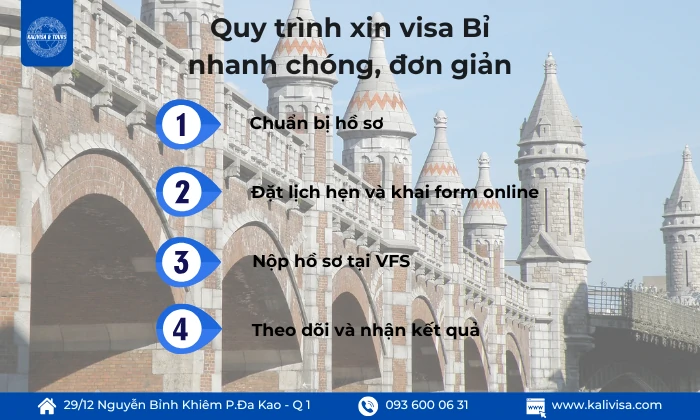 Quy trình xin visa Bỉ nhanh chóng, đơn giản