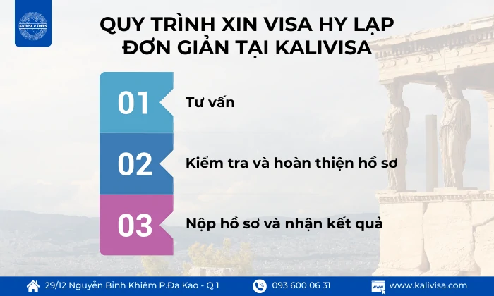 Quy trình xin visa Hy Lạp Quy trình xin visa Hy Lạp