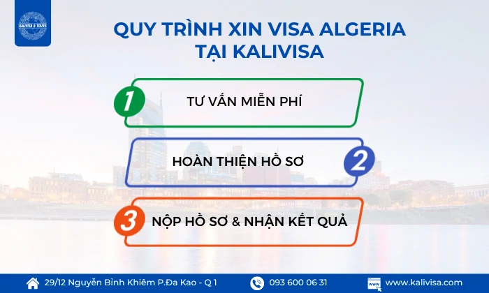 Quy trình xin visa Mỹ