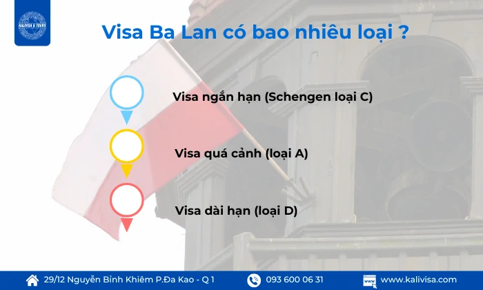 Visa Ba Lan có bao nhiêu loại