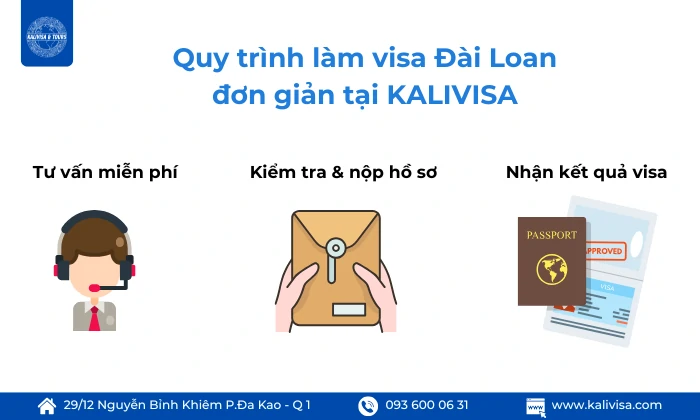 Quy trình làm visa Đài Loan đơn giản tại KALIVISA Quy trình làm visa Đài Loan đơn giản tại KALIVISA