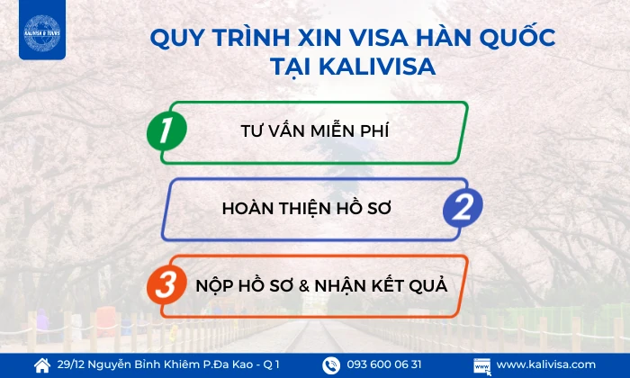 Quy trình xin visa Hàn Quốc