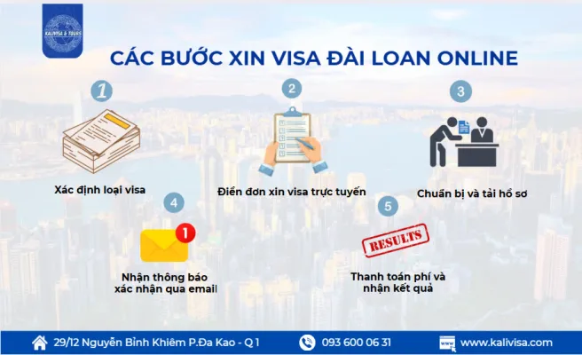 Quy trình làm visa Đài Loan online cho người mới bắt đầu Quy trình làm visa Đài Loan online cho người mới bắt đầu