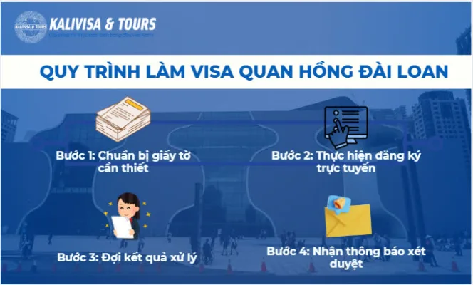 Quy trình làm visa Quan Hồng Đài Loan